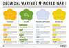Chemical-Warfare-World-War-1-Poison-Gases1.jpg.png